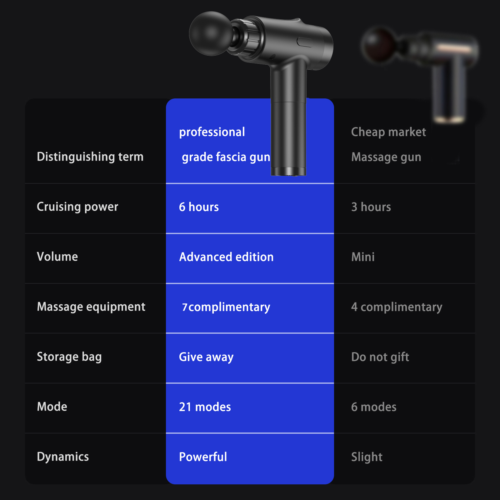 Pistolet do masażu głębokich t – Electric Massage Gun Deep Tissue recenzja i cena